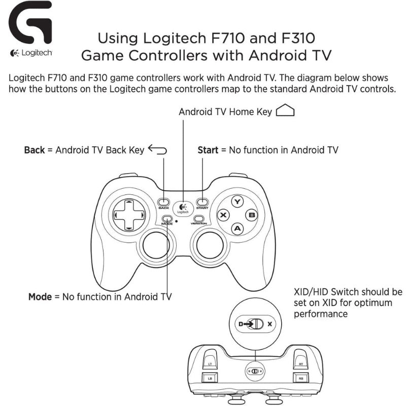 Logitech F310 Wired Gamepad Controller Console Like Layout 4 Switch D-Pad PC - Blue/Black