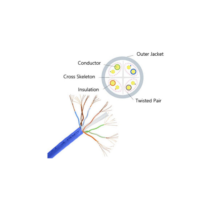 Cat5E Ethernet Cable 100FT Grey